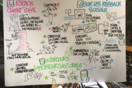 Appreciative Inquiry