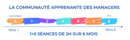 La communauté apprenante des managers