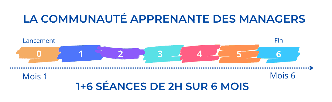 La communauté apprenante des managers