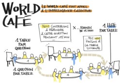 world café