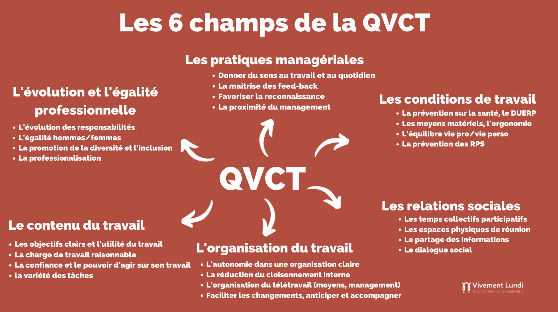 QVT QVCT