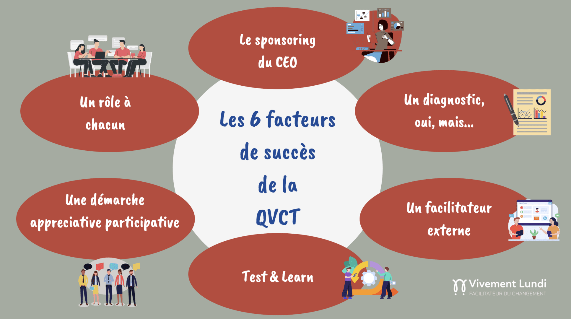 QVCT : les 6 facteurs de succès