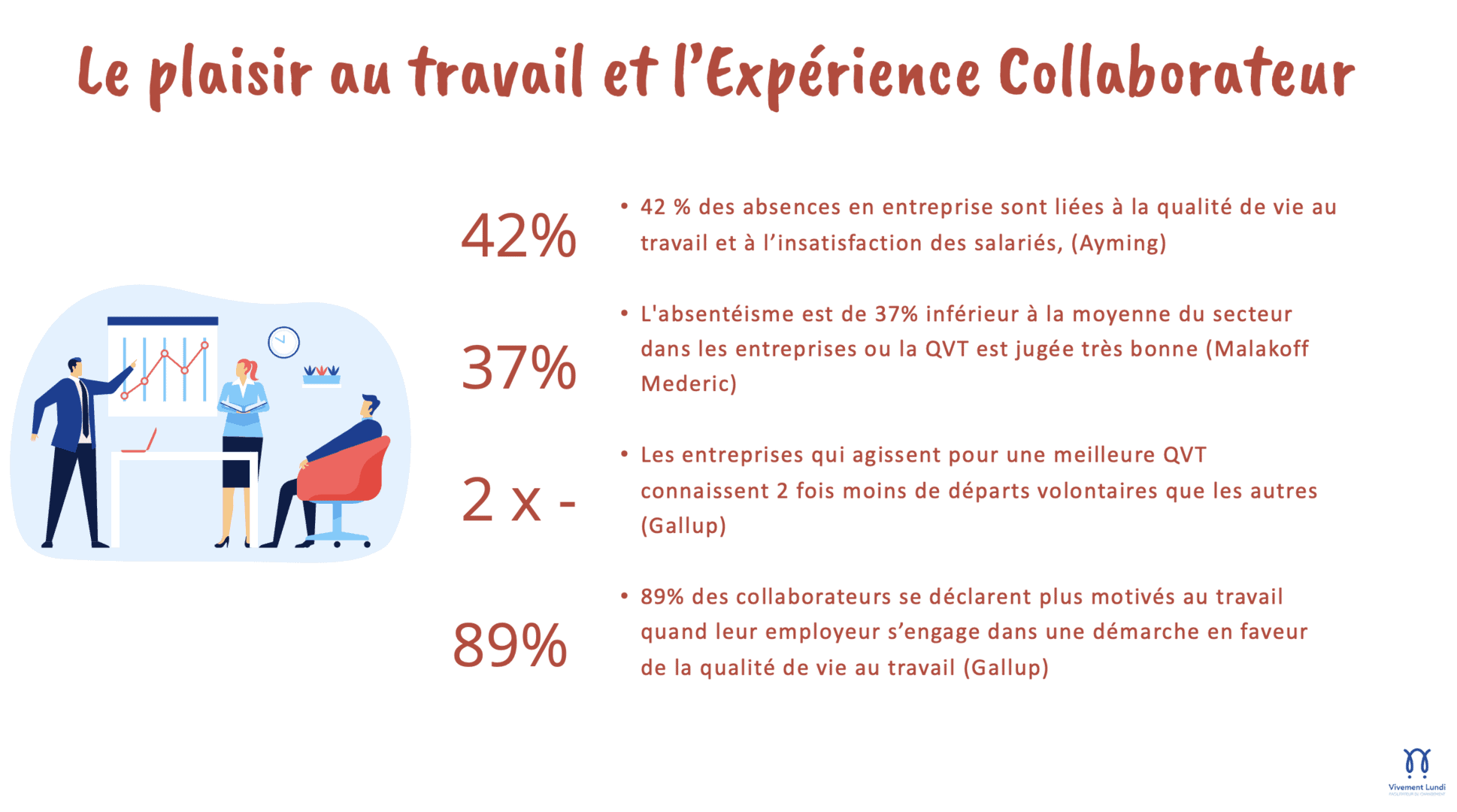 Le plaisir au travail et l'expérience collaborateur