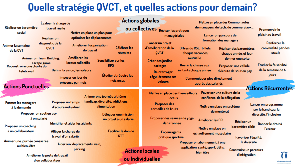 4 stratégies QVCT et 50 actions sur 2 axes