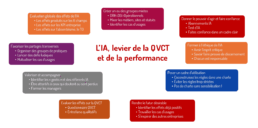 IA Reussir un projet de transformation uai IA Reussir un projet de transformation uai